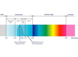 UV Dezenfeksiyon Sistemleri